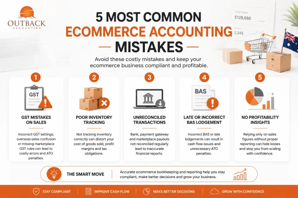 Five most common ecommerce accounting mistakes for Australian online sellers