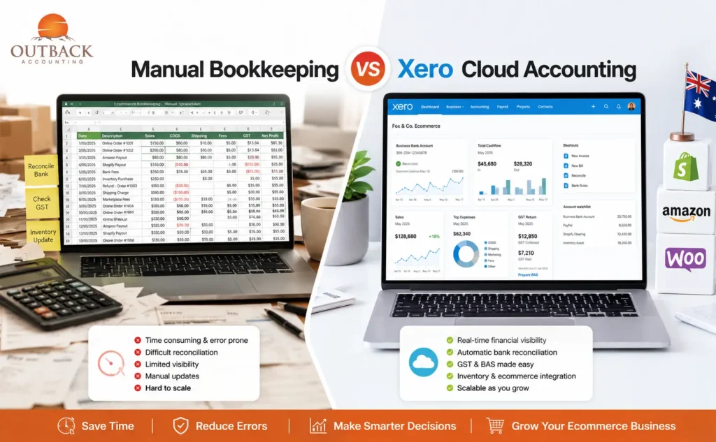 Comparison of manual bookkeeping spreadsheet versus Xero cloud accounting software for ecommerce